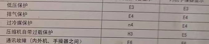 穆棱空调电话在哪里找